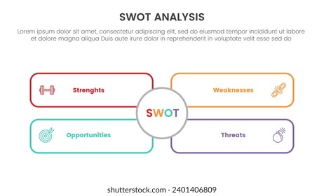 swot analysis concept with for infographic template banner with outline rectangle box with big circle middle four point list information