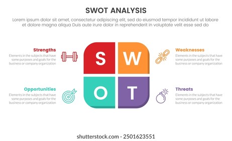 swot analysis concept infographic template banner with round box on center with 4 point list information vector