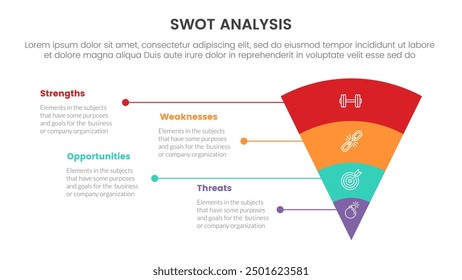 swot analysis concept infographic template banner with funnel reverse pyramid with unbalance text description 4 point list information vector