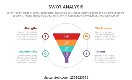 swot analysis concept infographic template banner with funnel on big circle 4 point list information vector