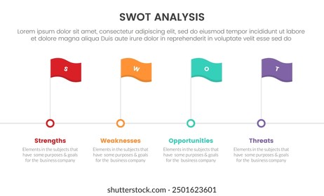 swot analysis concept infographic template banner with timeline style with flag point 4 point list information vector