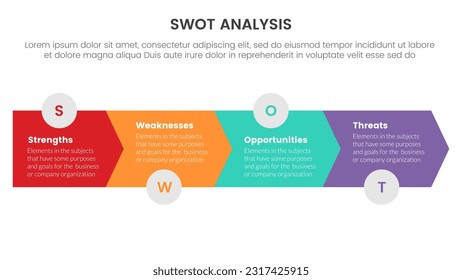 swot analysis concept with joined arrow right direction for infographic template banner with four point list information vector