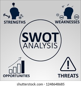 SWOT Analysis Concept. Strengths, Weaknesses, Opportunities And Threats Of The Company. Vector Illustration With Icons And Text