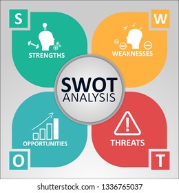 SWOT Analysis Concept. Strengths, Weaknesses, Opportunities And Threats Of The Company. Vector Illustration With Icons And Text