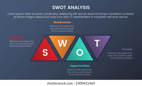 swot analysis concept with triangle shape modification for infographic template banner with four point list information