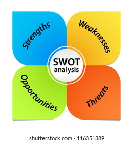 SWOT Analysis Diagram