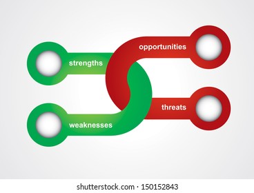 SWOT analysis diagram with abstract background 