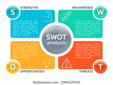 SWOT analysis diagram or chart with four elements: strengths, weakness, opportunities, threats. Business presentation concept with modern icons. Advantage, strategy, project layout design. Vector.
