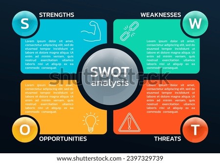 SWOT analysis diagram or chart with four elements: strengths, weakness, opportunities, threats. Business presentation concept with modern icons. Advantage, strategy, project layout design. Vector.