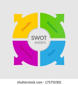 SWOT analysis diagram - circle with arrows version