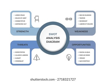 Diagrama de análise SWOT com quatro blocos conectados mostrando força, fraqueza, oportunidade e ameaça