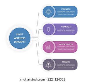 diagrama de análisis SWOT, plantilla de infografía, ilustración eps10