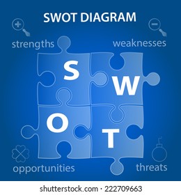 swot analysis diagram infographic template - four puzzle parts on blue background with icons