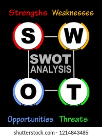 SWOT analysis diagram with multicolored elements on black background, infographic template, strengths, weaknesses, opportunities, threads