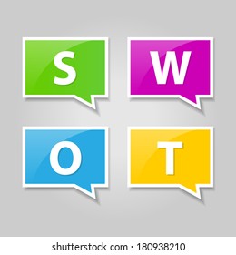 SWOT analysis diagram - square speech bubbles
