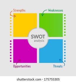 SWOT analysis diagram - square version