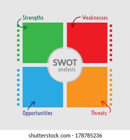 283 Swot analysis square Images, Stock Photos & Vectors | Shutterstock