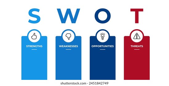 Swot analysis diagram. Strategy threats with marketing management model and presentation of business layout project with creative vector capabilities