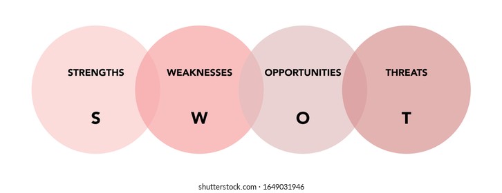 Análisis de swot con explicación sobre el fondo blanco. Abstracto vector plano. Visión de negocio y diseño de estrategia. Infografía para diseño conceptual, presentación y gráfico de datos.