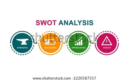 SWOT Analysis icon banner. Suitable for business, analysis,  Strengths, Weaknesses, Opportunities and Threats of the Company
