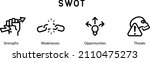 SWOT Analysis icons. Strengths, weaknesses, threats and opportunities