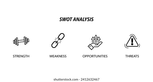 SWOT Analysis Icons. Stärken, Schwächen, Bedrohungen und Chancen, flache, einfache Infografik-Design-Vorlage. Geschäftskonzept mit 4 Optionen, Vektorgrafik.