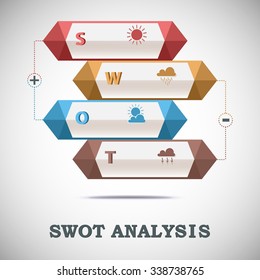 SWOT analysis indicator template - weather elements