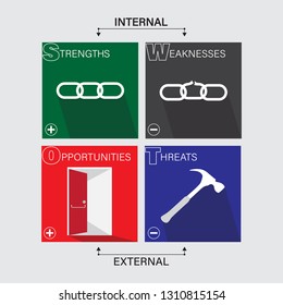 Swot Analysis, Infographic