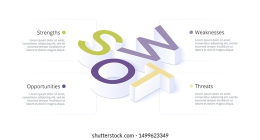 SWOT analysis infographic. Corporate strategic planning diagram graphic elements. Company advantages and disadvantages presentation slide template. Vector info graphic design.