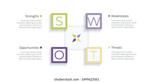SWOT analysis infographic. Corporate strategic planning diagram graphic elements. Company advantages and disadvantages presentation slide template. Vector info graphic design.