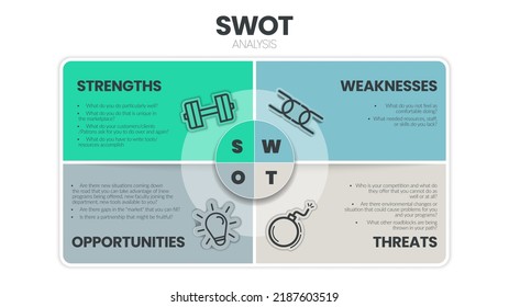 Swot Analysis Infographic Has 4 Steps Stock Vector (Royalty Free ...