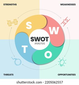 SWOT analysis infographic with icons template has 4 steps such as Strengths, Weaknesses, Opportunities and Threats. Business and Marketing strategy visual slide presentation or banner diagram vector.