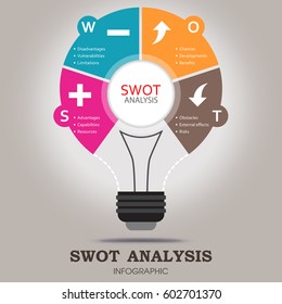 SWOT Analysis Infographic Template With Main Objectives And Significant Icons - Light Bulb Design