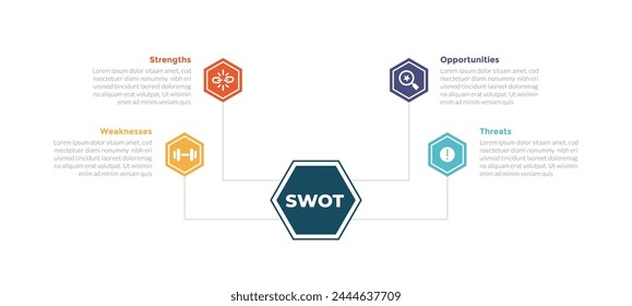 swot analysis infographics template diagram with hexagon line connection bottom to top 4 point step creative design for slide presentation vector