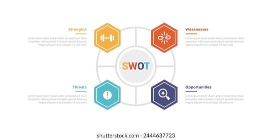 swot analysis infographics template diagram with hexagon on outline circle base 4 point step creative design for slide presentation vector