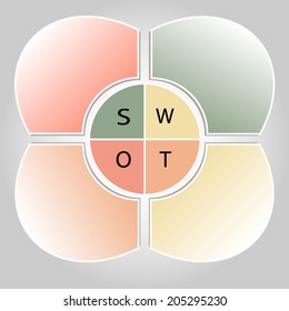 swot analysis label