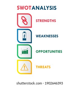SWOT analysis logo template illustration