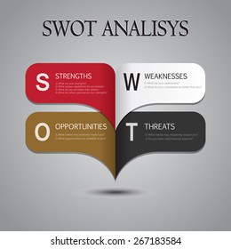 SWOT Analysis with main questions - arc design