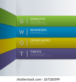 SWOT Analysis with main questions - wall design