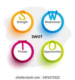 SWOT analysis, management process. Infographic design template. Vector illustration.
