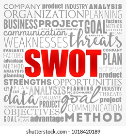 SWOT analysis (or SWOT matrix) is an acronym for strengths, weaknesses, opportunities, and threats word cloud business background