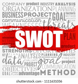 SWOT analysis (or SWOT matrix) is an acronym for strengths, weaknesses, opportunities, and threats word cloud business background