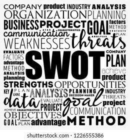 SWOT analysis (or SWOT matrix) is an acronym for strengths, weaknesses, opportunities, and threats word cloud business background