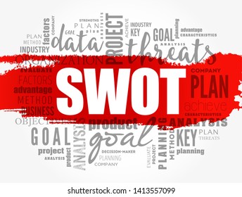 SWOT analysis (or SWOT matrix) is an acronym for strengths, weaknesses, opportunities, and threats word cloud business background