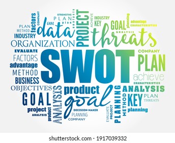 SWOT analysis (or SWOT matrix) is an acronym for strengths, weaknesses, opportunities, and threats word cloud business background