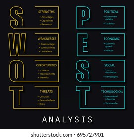 SWOT Analysis and PEST Analysis font design with main objectives - project management template
