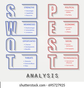 SWOT Analysis and PEST Analysis font design with main objectives - project management template