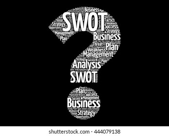 SWOT Analysis question mark word cloud, business strategy management concept