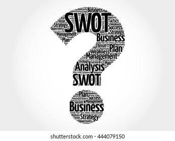 SWOT Analysis question mark word cloud, business strategy management concept