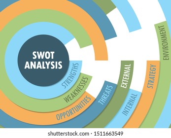 SWOT ANALYSIS radial vector word cloud
